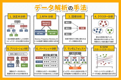 分析方法種類|データ分析の種類と活用方法をわかりやすく解説！